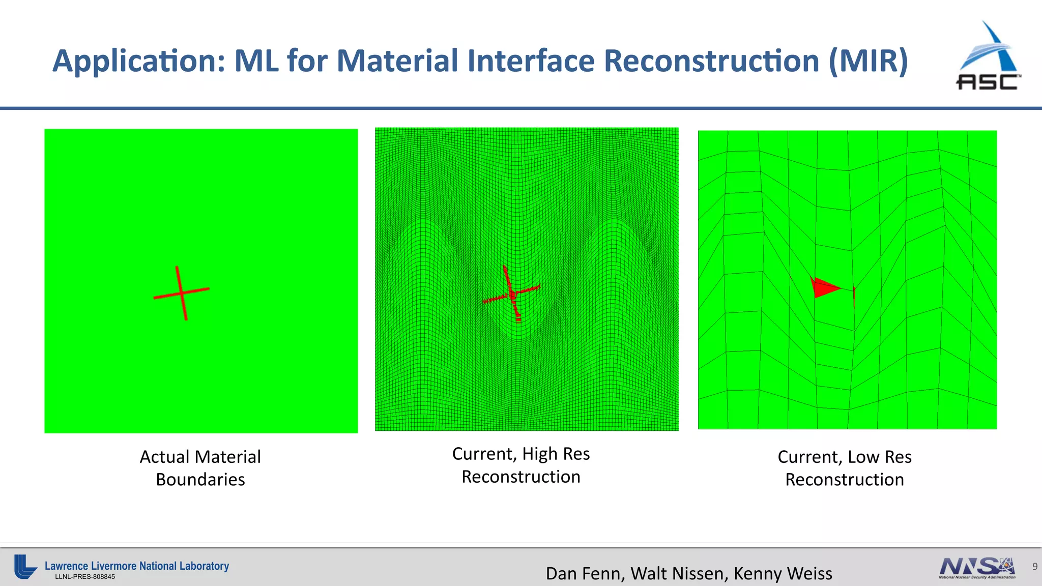 9
LLNL-PRES-808845
ApplicaBon: ML for Material Interface ReconstrucBon (MIR)
Current, High Res
Reconstruction
Actual Material
Boundaries
Current, Low Res
Reconstruction
Dan Fenn, Walt Nissen, Kenny Weiss
 