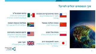 6
‫לסייע‬ ‫יכולים‬ ‫הנספחים‬ ‫איך‬?
‫וסוכנים‬ ‫קניינים‬ ‫מפיצים‬ ‫איתור‬
‫סופרמרקטים‬ ‫לרשת‬ ‫חיבור‬
‫בצ‬'‫ילה‬
‫שוק‬ ‫סקרי‬
‫שוק‬‫באנגליה‬ ‫המזון‬
‫וממשל‬ ‫רגולציה‬ ‫בעיות‬
‫סימן‬‫בסין‬ ‫מסחרי‬
‫ויוצאות‬ ‫נכנסות‬ ‫משלחות‬
‫משלחת‬DIY‫אפריקה‬ ‫לדרום‬
‫המכס‬ ‫מול‬ ‫בעיות‬
‫אי‬‫בפולין‬ ‫מכולות‬ ‫שחרור‬
‫בתערוכות‬ ‫פגישות‬ ‫תיאום‬
‫עסקה‬‫השתתפות‬ ‫בעקבות‬
‫בתערוכת‬RSA‫בארה‬"‫ב‬
‫זרים‬ ‫למשקיעים‬ ‫חיבור‬
‫השקעה‬‫בחברה‬ ‫ענק‬ ‫תאגיד‬ ‫של‬
‫ישראלית‬
‫מו‬ ‫הסכם‬ ‫קידום‬"‫פ‬
‫משותף‬ ‫מיזם‬‫חברה‬ ‫בין‬
‫ישראלית‬ ‫לחברה‬ ‫מקסיקנית‬
 