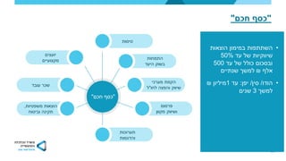 10
•‫הוצאות‬ ‫במימון‬ ‫השתתפות‬
‫עד‬ ‫של‬ ‫שיווקיות‬50%
‫עד‬ ‫של‬ ‫כולל‬ ‫ובסכום‬500
‫אלף‬₪‫שנתיים‬ ‫למשך‬
•‫הודו‬/‫סין‬/‫יפן‬:‫עד‬1‫מיליון‬₪
‫למשך‬3‫שנים‬
"‫חכם‬ ‫כסף‬"
"‫חכם‬ ‫כסף‬"
‫מערכי‬ ‫הקמת‬
‫לחו‬ ‫והפצה‬ ‫שיווק‬"‫ל‬
‫פרסום‬
‫מקוון‬ ‫ושיווק‬
‫תערוכות‬
‫והדגמות‬
‫משפטיות‬ ‫הוצאות‬,
‫וביטוח‬ ‫תקינה‬
‫התמחות‬
‫היעד‬ ‫בשוק‬
‫יועצים‬
‫מקצועיים‬
‫עובד‬ ‫שכר‬
‫טיסות‬
 