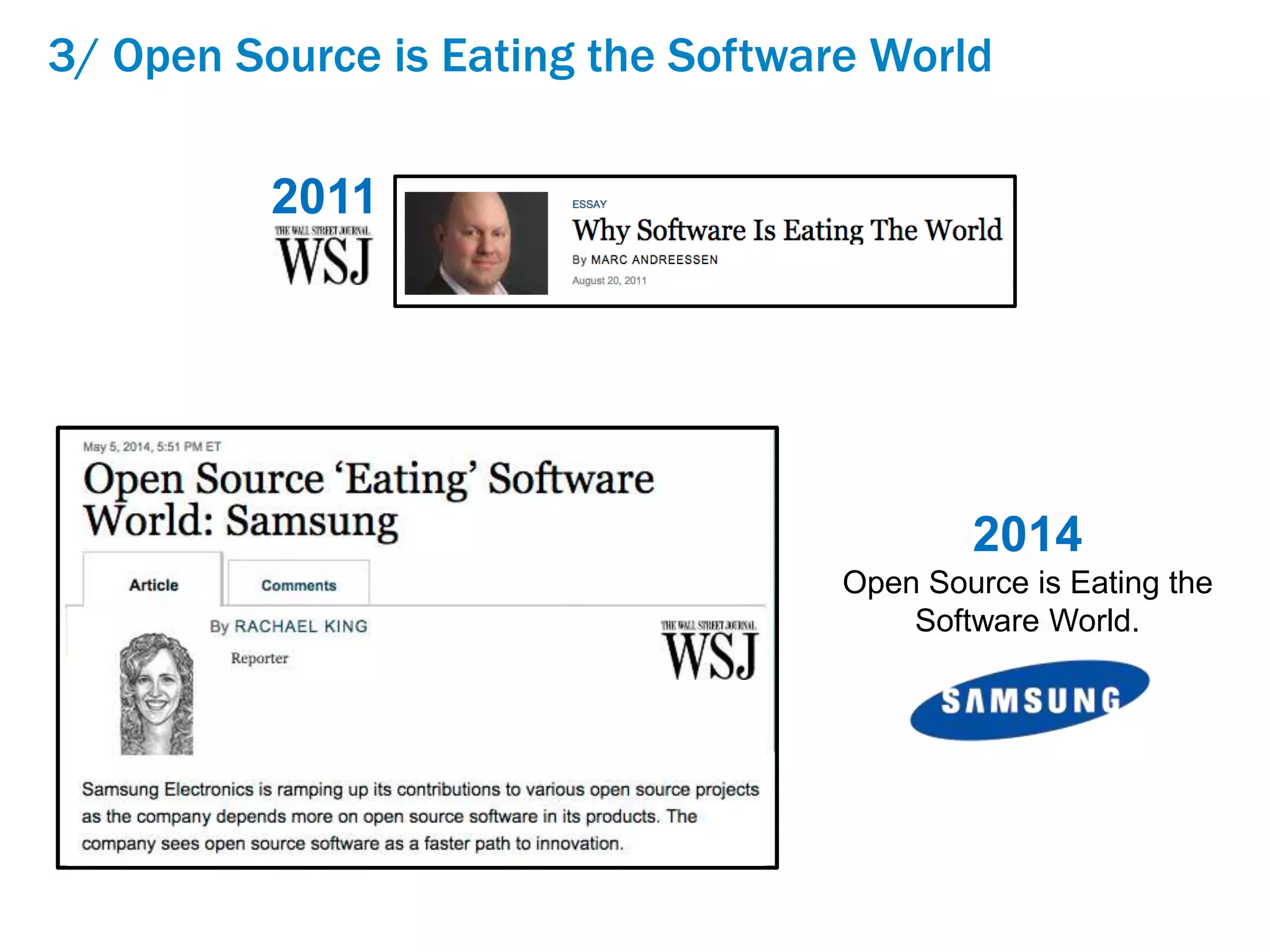 3/ Open Source is Eating the Software World
2011
2014
Open Source is Eating the
Software World.
 