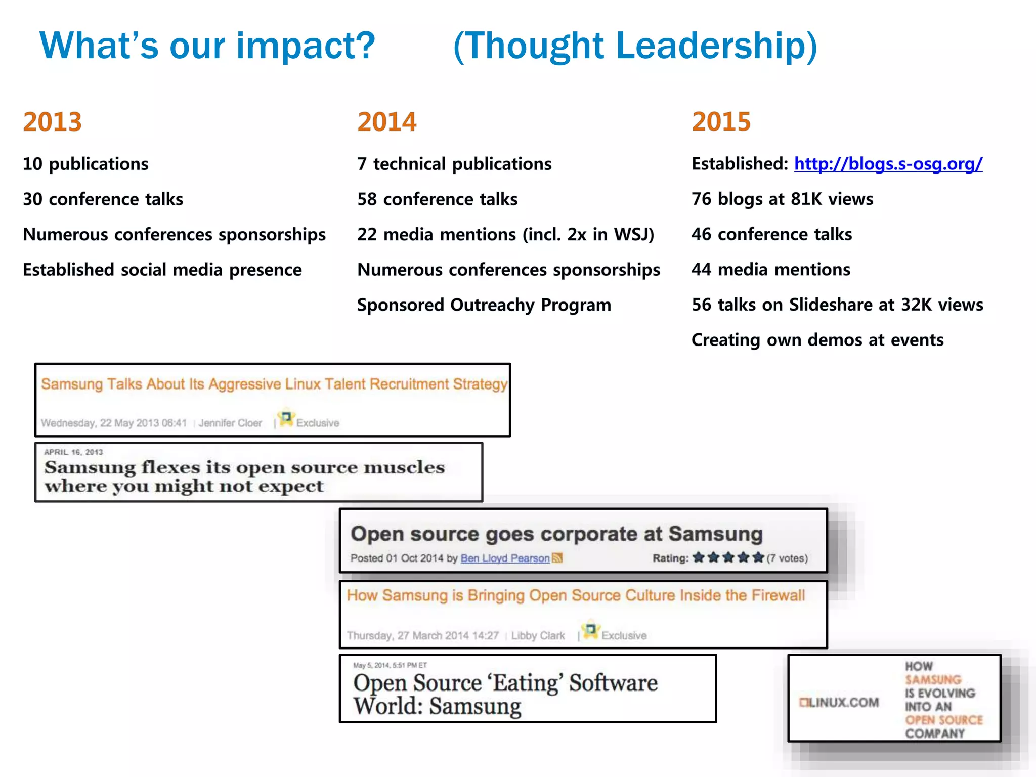 What’s our impact? (Thought Leadership)
 