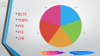 •IELTS
•TOEFL
•PTE
•FCE
•CAE
IELTS
TOEFL
PTE
FCE
CAE
 