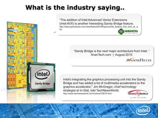 Copyright © 2011 Intel Corporation.Smart Performance EvolvesIntel® Turbo BoostTechnologyIntel® Turbo BoostTechnologyIntel® Hyper-ThreadingTechnologyIntel® Hyper-ThreadingTechnologyIntel® Hyper-ThreadingTechnologyIntel® HDGraphicsIntel® HDGraphicsIntel® HDGraphics