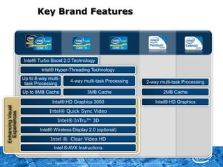 Desktop | Performance Comparison SmartV.S. Turbo PoweredVideo EditingCompress PhotoUp to92%fasterUp to11%more photosFor test configuration and description please refer to:http://www.intel.com/performance/desktop/consumer.htm?iid=perf_desktop_lhn+i7_consumer-performance