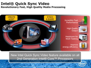 Coming to you!The 2nd Generation Intel® Core™ ProcessorVisibly smartperformancestarts hereVisibly smartperformanceat its bestVisibly smartperformancewith a boost