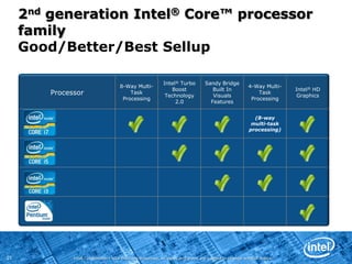 Intel® Advanced Vector ExtensionsTurboIntel® Turbo Boost Technology 2.0 and Intel® Hyper-Threading Technology