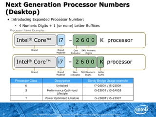 Impressive leap in energy-efficient performance with new 32nm micro-architectureStunningvisualexperienceEnjoy an immersive 3D experience on your PC Intel® Clear Video Technology