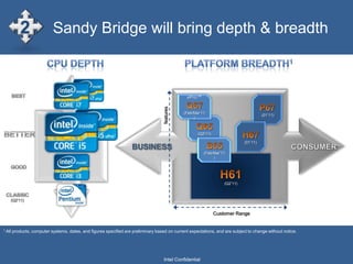 Stereoscopic 3D Blu-ray playback in full 1080p resolution over HDMI 1.4 & premium audioWirelessly enjoy & share laptop content on your TVEnergy efficient, sleeker designsFun gaming for everyoneSignificant 3D performance for immersive mainstream gaming 