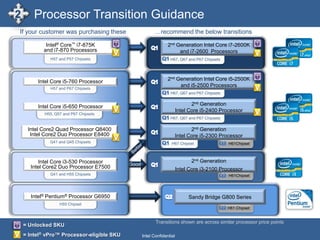 DirectX* 10.1, OGL 2.1