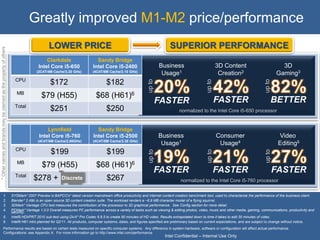 Intel® Wireless Display 