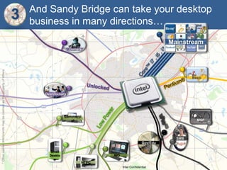 Innovative DT designsBuilt-inBenefits