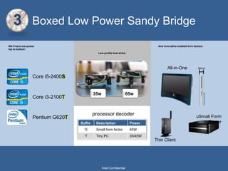 Intel® Quick Sync VideoRevolutionary Fast, High Quality Media ProcessingCREATE& EDITSYNCH& SHAREIncredibly Fast PerformanceHigh Quality OutputHeadroom for Multi-TaskingImproveenergy efficiencyNew Intel Quick Sync Video feature available on all 2nd Generation Intel® Core™ Processors