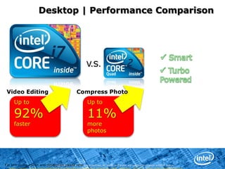 All products, dates, and figures specified are preliminary based on current expectations, and are subject to change without notice.