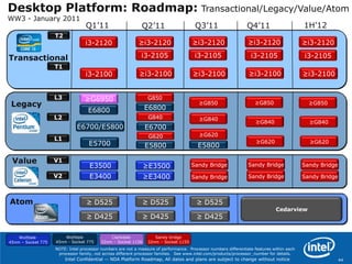 Intel® Clear Video HD TechnologyImmerse yourself with full HD stereoscopic 3D viewing right on your PCBuilt-in GraphicsDiscrete GraphicsCanyouseethedifference?