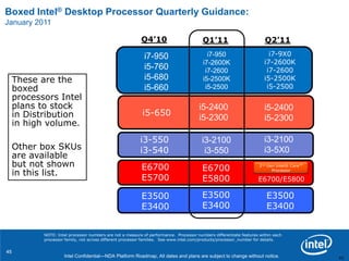 Find out more at: http://www.intel.com/software/avxSoftware EcosystemEngagements for AVXFaster PerformanceImproves floating point intensive applications such as audio processing and audio codecs, image and video editing applications, financial services analysis and modeling software, and manufacturing and engineering software.Power EfficientIncreased performance with minimal power gains ExtensibleBackward compatible with legacy IA.  Designed for future ISA extensionUbiquitousAvailable in notebooks to high end serversFaster Effects & Video ProcessingAdobe Premiere Pro &  After Effects*, Avid Pinnacle Studio*, Corel Video Studio*, DayangD3 Edit*Thompson Canopus EdiusPro*, SobeyShowtime*Faster Effects Processing & RenderingIchikawa SILKYPIX*, KolorAutopano*,NikSoftware Capture NX*, MAXON Cinebench & Cinema4D*, Yuan Fang iScan*Faster Audio ProcessingAvid Pro Tools*, Cakewalk SONAR*Steinberg-Yamaha Cubase & Nuendo*