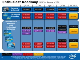 2nd generation Intel® Core™ processor familyGood/Better/Best Sellup
