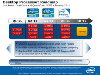 These new numbers are specific to Intel and not meant to represent comparison to other company’s products.  Note:  this guidance replaces previously communicated naming schemes for Sandy Bridge integrated graphics