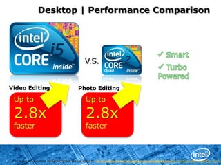 Intel, processors, chipsets, and desktop boards may contain design defects or errors known as errata, which may cause the product to deviate from published specifications. Current characterized errata are available on request.