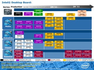 4 Numeric Digits + 1 (or none) Letter Suffixes + “M” for MobileIntroducing Next Generation Mobile Processor Numbers for Sandy Bridge on Huron River PlatformProcessor Name Examples: Intel® Core™ i7 – 2 6 4 0 M  processorMobile SuffixBrand ModifierBrandSKU Numeric DigitsGenIndicatorIntel® Core™ i7 – 2 9 2 0 X M  processorMobile SuffixBrand ModifierSKU Numeric DigitsLetterSuffixBrandGenIndicator