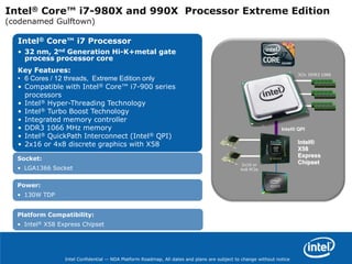 While Mobile market share isgrowing bigger…3Source: IDC Q2 2010 Microprocessor Unit ShipmentsIntel Confidential* Other names and brands may be claimed as the property of others