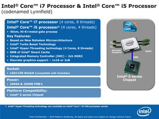 Desktop’s territory is still huge…DESKTOP3Intel Confidential