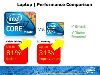 Any code names featured are used internally within Intel to identify products that are in development and not yet publicly announced for release.  Customers, licensees and other third parties are not authorized by Intel to use code names in advertising, promotion or marketing of any product or services and any such use of Intel's internal code names is at the sole risk of the user.