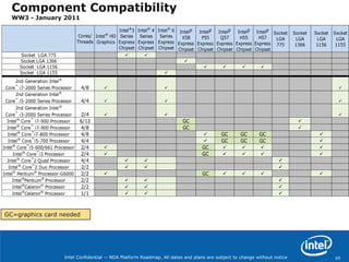 Unlocked CPU Graphics
