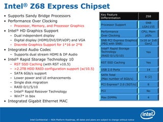 Eco-Smart ComputingWith Sandy BridgeBefore Sandy Bridge29% better78% better9Core i3(Dual Core)Core i7/i5(Quad Core)145.5Widle5Widle27.538Total (Watts)Energy standards for PCs may have an impact on your customers business in 20113CNIS S&L(PRC)Top Runner(Japan)Estby(Korea)EPEAT(Global)ENERGY STAR(Global)BEE Star(India)ErP(EU)MEPs(Aus/NZ)* Compared to first generation Core™ i5/i3 published idle specification of 7W.** First generation Core™ i7 published idle specification of 5.5W plus a 20W discrete graphics card to compared against the second generation Core™ i5/i7 Quad Core with internal graphics. www.intel.com/go/ecosmart* Other names and brands may be claimed as the property of othersIntel Confidential