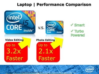 Software and workloads used in performance tests may have been optimized for performance only on Intel microprocessors.  Performance tests, such as SYSmark and MobileMark, are measured using specific computer systems, components, software, operations and functions.  Any change to any of those factors may cause the results to vary.  You should consult other information and performance tests to assist you in fully evaluating your contemplated purchases, including the performance of that product when combined with other products.  For more information go to http://www.intel.com/performance