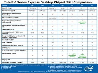 Boxed Low Power Sandy BridgeWe’ll have low-power top to bottom:And innovative enabled form factors:Low-profile heat sinks:All-in-One60mmCore i5-2400SCore i3-2100T35w65wprocessor decoder3uSmall Form FactorPentium G620TThin ClientIntel Confidential