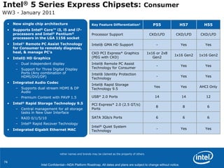 Intel® Turbo Boost Technology 2.0Graphics Dynamic Frequency & Power SharingLightly Threaded WorkloadsHighly Threaded WorkloadsTDP HeadroomIntel® Turbo Boost Technology 2.0Sandy Bridge can get additional speeds for high intensity dynamic workloadsTDP HeadroomTDP HeadroomTDP HeadroomTDP HeadroomIntel® HD Graphics 3000/2000 with Dynamic Frequency works with Intel Turbo Boost Technology 2.0 to get more speed when neededIntel® Turbo Boost Technology 1.0Frequency increases, up to max allowed by TDP headroomCPU core at IDLECPU core activeTurbo binsNote 1: Turbo bins are for illustrative purposes only and may note reflect actual number of turbo binsNote 2: Dynamic Range does not represent additional Turbo binsNote3:  The number of Turbo bins shown is only for illustrative purposes and is not representative of the actual number of turbo bins available. Graphics coreDynamic frequencyPerformance boost where and when needed