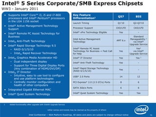 Changes: Desktop Platform RoadmapWW3 - January 2011Added: 1H 2012 roadmap timing