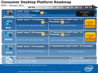 2nd generation Intel® Core™ i5 2405S 