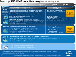 2nd generation Intel® Core™ i3 2105