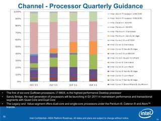 Ivy Bridge Processor Launch Timing