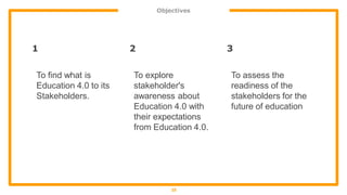 Objectives
15
1
To find what is
Education 4.0 to its
Stakeholders.
2
To explore
stakeholder's
awareness about
Education 4.0 with
their expectations
from Education 4.0.
3
To assess the
readiness of the
stakeholders for the
future of education
 