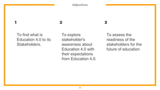Objectives
1
To find what is
Education 4.0 to its
Stakeholders.
2
To explore
stakeholder's
awareness about
Education 4.0 with
their expectations
from Education 4.0.
3
To assess the
readiness of the
stakeholders for the
future of education
15
 