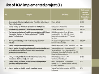 Jcm Engineering The Implementation of the Market Based Mechanism in Indonesia, a JCM ...