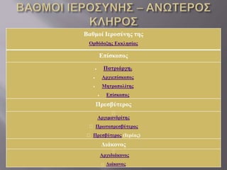 Βαθμοί Ιεροσύνης της
Ορθόδοξης Εκκλησίας
Επίσκοπος
 Πατριάρχης
 Αρχιεπίσκοπος
 Μητροπολίτης
 Επίσκοπος
Πρεσβύτερος
Αρχιμανδρίτης
Πρωτοπρεσβύτερος
Πρεσβύτερος (Ιερέας)
Διάκονος
Αρχιδιάκονος
Διάκονος
 