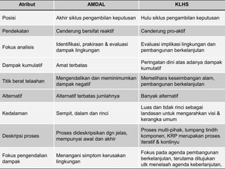 Atribut                       AMDAL                               KLHS

Posisi
              Perbedaan KLSH dan
                       Akhir siklus pengambilan keputusan   Hulu siklus pengambilan keputusan



                    AMDAL
Pendekatan             Cenderung bersifat reaktif           Cenderung pro-aktif


Fokus analisis
                      Identifikasi, prakiraan & evaluasi
                       dampak lingkungan
                                                            Evaluasi implikasi lingkungan dan
                                                            pembangunan berkelanjutan

                                                            Peringatan dini atas adanya dampak
Dampak kumulatif       Amat terbatas
                                                            kumulatif
                       Mengendalikan dan meminimumkan Memelihara keseimbangan alam,
Titik berat telaahan
                       dampak negatif                 pembangunan berkelanjutan

Alternatif             Alternatif terbatas jumlahnya        Banyak alternatif

                                                            Luas dan tidak rinci sebagai
Kedalaman              Sempit, dalam dan rinci              landasan untuk mengarahkan visi &
                                                            kerangka umum

                                                            Proses multi-pihak, tumpang tindih
                       Proses dideskripsikan dgn jelas,
Deskripsi proses                                            komponen, KRP merupakan proses
                       mempunyai awal dan akhir
                                                            iteratif & kontinyu

                                                            Fokus pada agenda pembangunan
Fokus pengendalian     Menangani simptom kerusakan
                                                            berkelanjutan, terutama ditujukan
dampak                 lingkungan
                                                            utk menelaah agenda keberlanjutan,
 