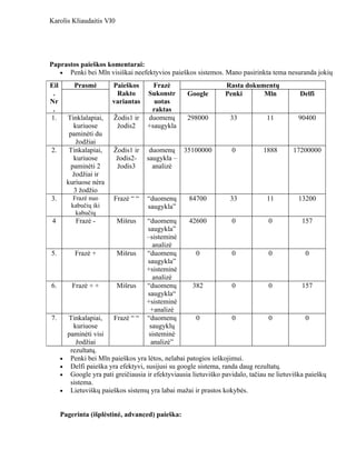 Karolis Kliaudaitis VI0




Paprastos paieškos komentarai:
   • Penki bei Mln visiškai neefektyvios paieškos sistemos. Mano pasirinkta tema nesuranda jokių

Eil         Prasmė        Paieškos       Frazė                     Rasta dokumentų
 .                         Rakto       Sukonstr       Google       Penki      Mln              Delfi
Nr                        variantas      uotas
 .                                      raktas
1.        Tinklalapiai,   Žodis1 ir    duomenų        298000         33            11         90400
             kuriuose      žodis2      +saugykla
           paminėti du
              žodžiai
2.         Tinkalapiai,   Žodis1 ir     duomenų 35100000              0          1888       17200000
             kuriuose      žodis2-     saugykla –
            paminėti 2     žodis3        analizė
             žodžiai ir
          kuriuose nėra
             3 žodžio
3.          Frazė nuo      Frazė “ “   “duomenų       84700          33            11         13200
           kabučių iki                 saugykla”
             kabučių
4            Frazė -        Mišrus     “duomenų       42600           0            0            157
                                       saugykla”
                                       –sisteminė
                                          analizė
5.          Frazė +         Mišrus     “duomenų          0            0            0             0
                                       saugykla”
                                       +sisteminė
                                          analizė
6.         Frazė + +        Mišrus     “duomenų        382            0            0            157
                                       saugykla“
                                       +sisteminė
                                        +analizė
7.        Tinkalapiai,    Frazė “ “    “duomenų           0           0             0             0
            kuriuose                    saugyklų
          paminėti visi                 sisteminė
             žodžiai                     analizė”
           rezultatų.
      •    Penki bei Mln paieškos yra lėtos, nelabai patogios ieškojimui.
      •    Delfi paieška yra efektyvi, susijusi su google sistema, randa daug rezultatų.
      •    Google yra pati greičiausia ir efektyviausia lietuviško pavidalo, tačiau ne lietuviška paieškų
           sistema.
      •    Lietuviškų paieškos sistemų yra labai mažai ir prastos kokybės.


      Pagerinta (išplėstinė, advanced) paieška:
 