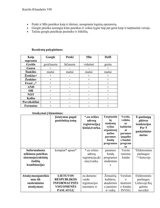 Karolis Kliaudaitis VI0



   •   Penki ir Mln paieškos kaip ir tikėtasi, nesupranta loginių operatorių.
   •   Google paieška nurungia kitas paieškas ir veikia lygiai taip pat gerai kaip ir tarptautinė versija.
   •   Tačiau google paieškoje pasitaiko ir šiūkšlių.




       Rezulratų palyginimas:

   Kaip           Google           Penki            Mln            Delfi
 supranta
  Greitis        greičiausia      lėčiausia       vidutinė         greita
   Gausa              +               -              -               +
  Šiukšlės         mažai            mažai          mažai           mažai
 Ženklas+             +               -              +               +
 Ženklas-             +               -              +               +
 Frazė „“             +               -              -               +
   AND                +               -              -               +
    OR                +               -              -               +
   NOT                -               -              -               -
   Kalba              +               -              -               +
Paveikslėliai         +               -              -               -
 Formatas             +               -              -               +

       Atsakymai į klausimus:
                        Įstatymas pagal           *.eu srities  Tarptautin Verslo,           E-paslaugų
                        pasirinktą temą             adresų           ių     veiklos            plėtros
                                                 registracija,į  studentų     ar             tendencijos
                                                 kiniai,tvarka.    ryšius  kultūrini            Per 5
                                                                   organizuoj       ai
                                                                                             paskutinius
                                                                     ančios     paramos
                                                                    paramos     /pagalbo
                                                                                                metus
                                                                     fondų      s fondai/
                                                                   programos    program
                                                                                    os
   Suformuluota           kompiut* apsau*          *.eu srities    paramos        Verslo     “Elektronines
užklausa paieškos                                    adresų         fondų        remimo        paslaugos
sistemoje(raktinių                               registracija,įki programos       fondai      “+lietuvoje
      žodžių                                       niai,tvarka.   studentam
   kombinacija)                                                        s


Atsakymas(pateikia          LIETUVOS             eu domeno         Žemaičių     Verslum      Elektroninės
      mas tik              RESPUBLIKOS           vardo              kultūros,       o         paslaugos
   susitemintas           INFORMACINĖS           registracijos     akademini    skatinim     Lietuvoje.Ką
    atsakymas)             VISUOMENĖS            nuostatos ir      o jaunimo    o fondas        galime
                            PASLAUGŲ                                ir vaikų    INVEG          nuveikti
 