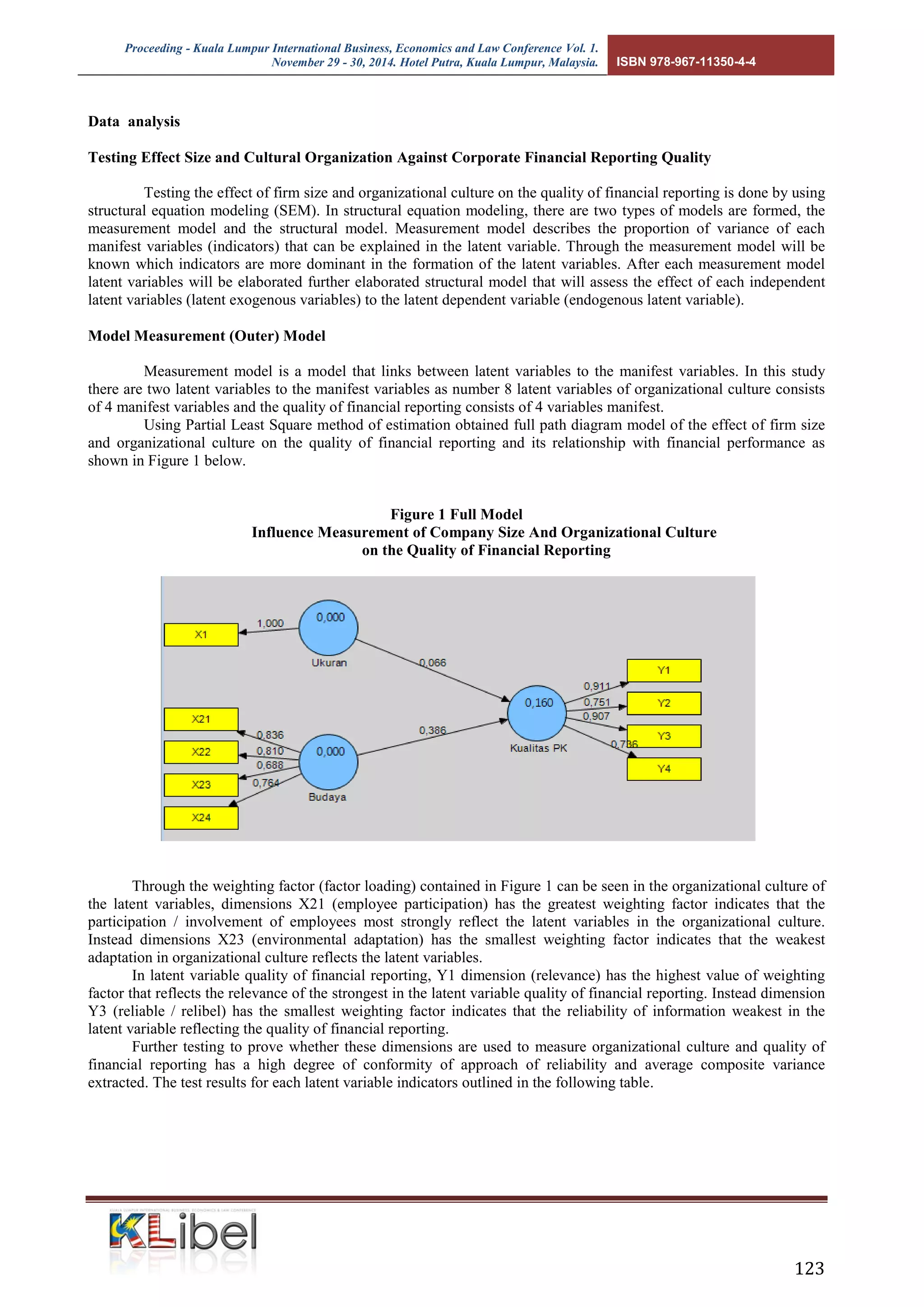 Proceeding - Kuala Lumpur International Business, Economics and Law Conference Vol. 1. 
November 29 - 30, 2014. Hotel Putra, Kuala Lumpur, Malaysia. ISBN 978-967-11350-4-4 
123 
Data analysis 
Testing Effect Size and Cultural Organization Against Corporate Financial Reporting Quality 
Testing the effect of firm size and organizational culture on the quality of financial reporting is done by using structural equation modeling (SEM). In structural equation modeling, there are two types of models are formed, the measurement model and the structural model. Measurement model describes the proportion of variance of each manifest variables (indicators) that can be explained in the latent variable. Through the measurement model will be known which indicators are more dominant in the formation of the latent variables. After each measurement model latent variables will be elaborated further elaborated structural model that will assess the effect of each independent latent variables (latent exogenous variables) to the latent dependent variable (endogenous latent variable). 
Model Measurement (Outer) Model 
Measurement model is a model that links between latent variables to the manifest variables. In this study there are two latent variables to the manifest variables as number 8 latent variables of organizational culture consists of 4 manifest variables and the quality of financial reporting consists of 4 variables manifest. 
Using Partial Least Square method of estimation obtained full path diagram model of the effect of firm size and organizational culture on the quality of financial reporting and its relationship with financial performance as shown in Figure 1 below. 
Figure 1 Full Model 
Influence Measurement of Company Size And Organizational Culture 
on the Quality of Financial Reporting 
Through the weighting factor (factor loading) contained in Figure 1 can be seen in the organizational culture of the latent variables, dimensions X21 (employee participation) has the greatest weighting factor indicates that the participation / involvement of employees most strongly reflect the latent variables in the organizational culture. Instead dimensions X23 (environmental adaptation) has the smallest weighting factor indicates that the weakest adaptation in organizational culture reflects the latent variables. 
In latent variable quality of financial reporting, Y1 dimension (relevance) has the highest value of weighting factor that reflects the relevance of the strongest in the latent variable quality of financial reporting. Instead dimension Y3 (reliable / relibel) has the smallest weighting factor indicates that the reliability of information weakest in the latent variable reflecting the quality of financial reporting. 
Further testing to prove whether these dimensions are used to measure organizational culture and quality of financial reporting has a high degree of conformity of approach of reliability and average composite variance extracted. The test results for each latent variable indicators outlined in the following table.  