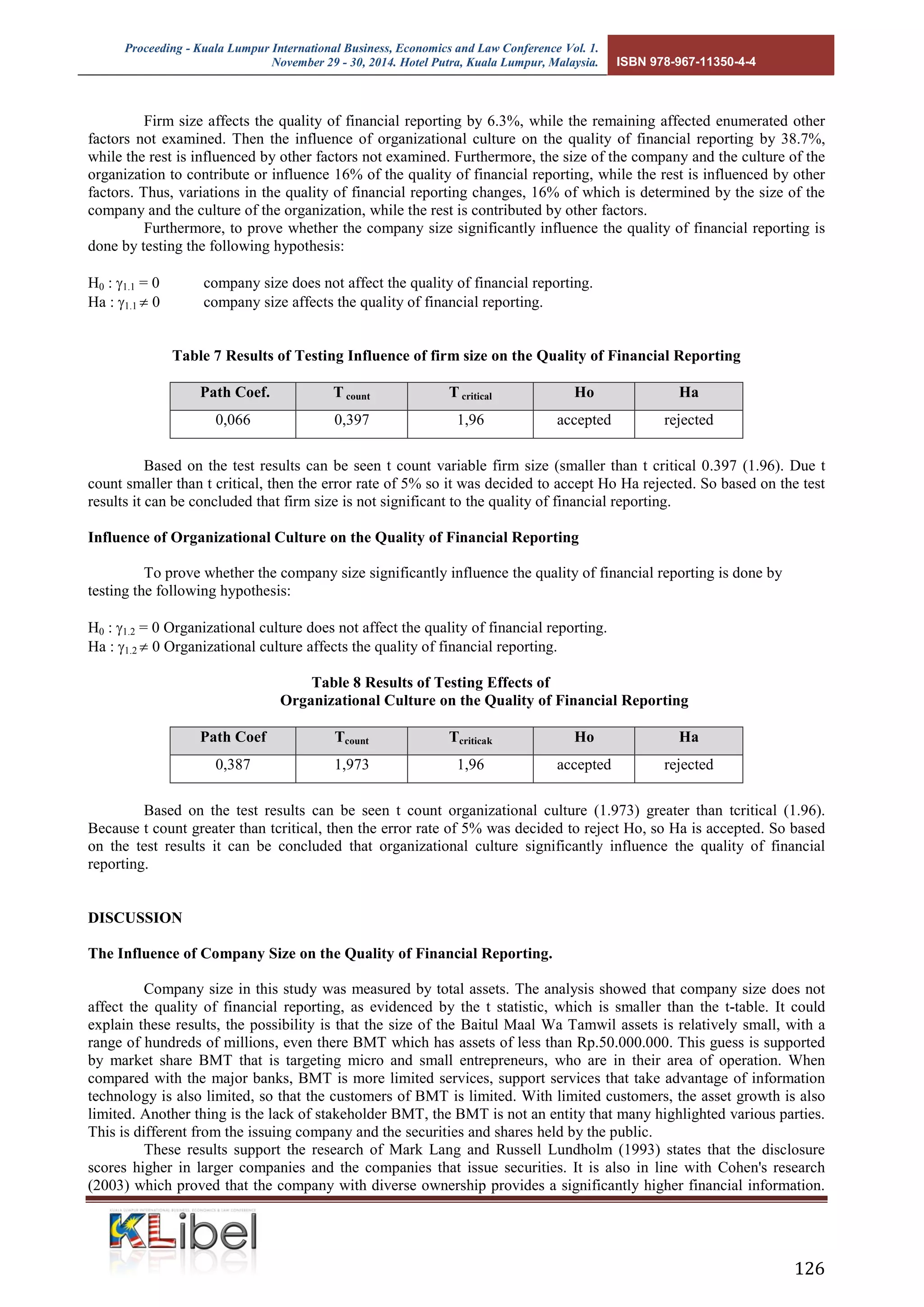 Proceeding - Kuala Lumpur International Business, Economics and Law Conference Vol. 1. 
November 29 - 30, 2014. Hotel Putra, Kuala Lumpur, Malaysia. ISBN 978-967-11350-4-4 
126 
Firm size affects the quality of financial reporting by 6.3%, while the remaining affected enumerated other factors not examined. Then the influence of organizational culture on the quality of financial reporting by 38.7%, while the rest is influenced by other factors not examined. Furthermore, the size of the company and the culture of the organization to contribute or influence 16% of the quality of financial reporting, while the rest is influenced by other factors. Thus, variations in the quality of financial reporting changes, 16% of which is determined by the size of the company and the culture of the organization, while the rest is contributed by other factors. 
Furthermore, to prove whether the company size significantly influence the quality of financial reporting is done by testing the following hypothesis: 
H0 : 1.1 = 0 company size does not affect the quality of financial reporting. Ha : 1.1  0 company size affects the quality of financial reporting. 
Table 7 Results of Testing Influence of firm size on the Quality of Financial Reporting 
Path Coef. T count T critical Ho Ha 
0,066 
0,397 
1,96 
accepted 
rejected 
Based on the test results can be seen t count variable firm size (smaller than t critical 0.397 (1.96). Due t count smaller than t critical, then the error rate of 5% so it was decided to accept Ho Ha rejected. So based on the test results it can be concluded that firm size is not significant to the quality of financial reporting. 
Influence of Organizational Culture on the Quality of Financial Reporting 
To prove whether the company size significantly influence the quality of financial reporting is done by testing the following hypothesis: 
H0 : 1.2 = 0 Organizational culture does not affect the quality of financial reporting. Ha : 1.2  0 Organizational culture affects the quality of financial reporting. 
Table 8 Results of Testing Effects of 
Organizational Culture on the Quality of Financial Reporting 
Path Coef Tcount Tcriticak Ho Ha 
0,387 
1,973 
1,96 
accepted 
rejected 
Based on the test results can be seen t count organizational culture (1.973) greater than tcritical (1.96). Because t count greater than tcritical, then the error rate of 5% was decided to reject Ho, so Ha is accepted. So based on the test results it can be concluded that organizational culture significantly influence the quality of financial reporting. 
DISCUSSION 
The Influence of Company Size on the Quality of Financial Reporting. 
Company size in this study was measured by total assets. The analysis showed that company size does not affect the quality of financial reporting, as evidenced by the t statistic, which is smaller than the t-table. It could explain these results, the possibility is that the size of the Baitul Maal Wa Tamwil assets is relatively small, with a range of hundreds of millions, even there BMT which has assets of less than Rp.50.000.000. This guess is supported by market share BMT that is targeting micro and small entrepreneurs, who are in their area of operation. When compared with the major banks, BMT is more limited services, support services that take advantage of information technology is also limited, so that the customers of BMT is limited. With limited customers, the asset growth is also limited. Another thing is the lack of stakeholder BMT, the BMT is not an entity that many highlighted various parties. This is different from the issuing company and the securities and shares held by the public. 
These results support the research of Mark Lang and Russell Lundholm (1993) states that the disclosure scores higher in larger companies and the companies that issue securities. It is also in line with Cohen's research (2003) which proved that the company with diverse ownership provides a significantly higher financial information.  