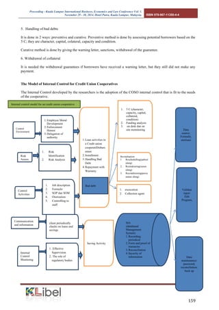 Proceeding - Kuala Lumpur International Business, Economics and Law Conference Vol. 1. 
November 29 - 30, 2014. Hotel Putra, Kuala Lumpur, Malaysia. ISBN 978-967-11350-4-4 
159 
5. Handling of bad debts 
It is done in 2 ways: preventive and curative. Preventive method is done by assessing potential borrowers based on the 5 C; they are character, capital, colateral, capacity and condition. 
Curative method is done by giving the warning letter, sanctions, withdrawal of the guarantee. 
6. Withdrawal of collateral 
It is needed the withdrawal guarantees if borrowers have received a warning letter, but they still did not make any payment. 
The Model of Internal Control for Credit Union Cooperatives 
The Internal Control developed by the researchers is the adoption of the COSO internal control that is fit to the needs of the cooperative. 
1. Employee Moral Development 
2. Enforcement Honest 
3. Delegation of authority 
1. Risk Identification 
2. Risk Analysis 
1. Job description 
2. Formulir 
3. SOP dan SOM 
4. Otorization 
5. Controlling to staff 
client periodically checks on loans and savings 
1. Effective Supervision 
2. The role of regulatory bodies 
1. 5 C (character, capacity, capital, collateral, condition) 
2. Funding analysis 
3. on desk dan on site momitoring 
Revitalitation: 
1. Reschedulling(jadwal ulang) 
2. Restrukturing(susun ulang) 
3. Reconditioning(persyaratan ulang) 
1. excecution 
2. Collection agent 
1. Loan activities in a Credit union cooperatiDisbursemen 
2. Installment 
3. Handling Bad Debt 
4. Repayment with Warranty 
Saving Activity 
Bad debt 
Control Environment 
Risk Assessment 
Control Activities 
Communication and information 
Internal Control Monitorng 
Internal control model for an credit union cooperative 
SIA 
(databased Management System) 
1. Recording periodical 
2. Form and proof of transactio 
3. Reconciliation 
4. Security of information 
Data source: 
Formulir, otorisasi 
Validasi input: 
Edit Program, 
Data maintanance: password, reconsiliation, back up  