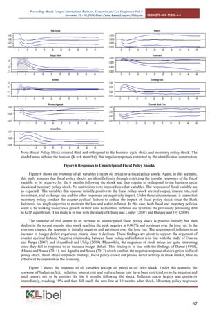Proceeding - Kuala Lumpur International Business, Economics and Law Conference Vol. 3. 
November 29 - 30, 2014. Hotel Putra, Kuala Lumpur, Malaysia. ISBN 978-967-11350-4-4 
67 
Note: Fiscal Policy Shock ordered third and orthogonal to the business cycle shock and monetary policy shock. The shaded areas indicate the horizon that impulse responses restricted by the identification construction 
Figure 6 Responses to Unanticipated Fiscal Policy Shocks 
Figure 6 shows the response of all variables (except oil price) to a fiscal policy shock. Again, in this scenario, this study assumes that fiscal policy shocks are identified only through restricting the impulse responses of the fiscal variable to be negative for the 6 months following the shock and they require to orthogonal to the business cycle shock and monetary policy shock. No restrictions were imposed on other variables. The response of fiscal variable are as expected. The variables that respond initially positive to the fiscal policy shock are real output, interest rate, real investment, real exchange rate and the other responses are negatively impact. Under these circumstances, it seems that monetary policy conduct the counter-cyclical fashion to reduce the impact of fiscal policy shock since the Bank Indonesia has single objective to maintain the low and stable inflation. In this case, both fiscal and monetary policies seem to be working to decrease growth in their aims to maintain inflation and return to the previously pertaining debt to GDP equilibrium. This study is in line with the study of Chung and Leeper (2007) and Dungey and Fry (2009). 
The response of real output to an increase in unanticipated fiscal policy shock is positive initially but then decline in the second months after shock reaching the peak negative at 0.003% and persistent over the long run. In the previous chapter, the response is initially negative and persistent over the long run. The responses of inflation to an increase in budget deficit experience puzzle since it declines. These findings are about to support the argument of counter cyclical fashion. Negative relationship between fiscal policy and inflation is in line with the study of Canova and Pappa (2007) and Mountford and Uhlig (2009). Meanwhile, the responses of stock prices are quite interesting since they fall in response to an increase budget deficit. This finding is in line with the findings of Darrat (1990), Afonso and Sousa (2011), and Agnella and Sousa (2012) which confirm the negative response of stock prices to fiscal policy shock. From above empirical findings, fiscal policy crowd out private sector activity in stock market, thus its effect will be impotent on the economy. 
Figure 7 shows the response of all variables (except oil price) to oil price shock. Under this scenario, the response of budget deficit, inflation, interest rate and real exchange rate have been restricted no to be negative and total reserve not to be positive for the 6 months following the shock. Inflation reacts largely and positively immediately, reaching 10% and then fall reach the zero line at 10 months after shock. Monetary policy responses  