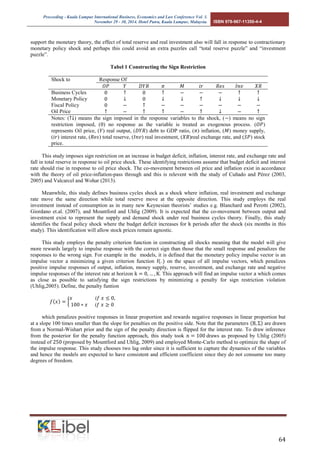 Proceeding - Kuala Lumpur International Business, Economics and Law Conference Vol. 3. 
November 29 - 30, 2014. Hotel Putra, Kuala Lumpur, Malaysia. ISBN 978-967-11350-4-4 
64 
support the monetary theory, the effect of total reserve and real investment also will fall in response to contractionary monetary policy shock and perhaps this could avoid an extra puzzles call “total reserve puzzle” and “investment puzzle”. 
Tabel 1 Constructing the Sign Restriction 
Shock to 
Response Of 
Business Cycles 
Monetary Policy 
Fiscal Policy 
Oil Price 
Notes: ( ) means the sign imposed in the response variables to the shock, ( ) means no sign restriction imposed, ( ) no response as the variable is treated as exogenous process. ( ) represents Oil price, ( ) real output, ( ) debt to GDP ratio, ( ) inflation, ( ) money supply, ( ) interest rate, ( ) total reserve, ( ) real investment, ( )real exchange rate, and ( ) stock price. 
This study imposes sign restriction on an increase in budget deficit, inflation, interest rate, and exchange rate and fall in total reserve in response to oil price shock. These identifying restrictions assume that budget deficit and interest rate should rise in response to oil price shock. The co-movement between oil price and inflation exist in accordance with the theory of oil price-inflation-pass through and this is relevent with the study of Cuñado and Pérez (2003, 2005) and Valcarcel and Wohar (2013). 
Meanwhile, this study defines business cycles shock as a shock where inflation, real investment and exchange rate move the same direction while total reserve move at the opposite direction. This study employs the real investment instead of consumption as in many new Keynesian theorists’ studies e.g. Blanchard and Perotti (2002), Giordano et.al. (2007), and Mountford and Uhlig (2009). It is expected that the co-movement between output and investment exist to represent the supply and demand shock under real business cycles theory. Finally, this study identifies the fiscal policy shock where the budget deficit increases for periods after the shock (six months in this study). This identification will allow stock prices remain agnostic. 
This study employs the penalty criterion function in constructing all shocks meaning that the model will give more rewards largely to impulse response with the correct sign than those that the small response and penalizes the responses to the wrong sign. For example in the models, it is defined that the monetary policy impulse vector is an impulse vector minimizing a given criterion function on the space of all impulse vectors, which penalizes positive impulse responses of output, inflation, money supply, reserve, investment, and exchange rate and negative impulse responses of the interest rate at horizon . This approach will find an impulse vector which comes as close as possible to satisfying the sign restrictions by minimizing a penalty for sign restriction violation (Uhlig,2005). Define, the penalty funtion 
which penalizes positive responses in linear proportion and rewards negative responses in linear proportion but at a slope 100 times smaller than the slope for penalties on the positive side. Note that the parameters are drawn from a Normal-Wishart prior and the sign of the penalty direction is flipped for the interest rate. To draw inference from the posterior for the penalty function approach, this study took draws as proposed by Uhlig (2005) instead of (proposed by Mountford and Uhlig, 2009) and employed Monte-Carlo method to optimize the shape of the impulse response. This study chooses two lag order since it is sufficient to capture the dynamics of the variables and hence the models are expected to have consistent and efficient coefficient since they do not consume too many degrees of freedom. 
 