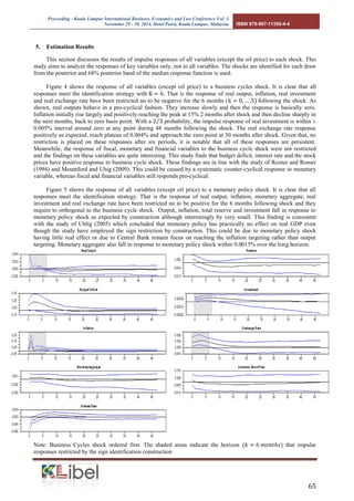 Proceeding - Kuala Lumpur International Business, Economics and Law Conference Vol. 3. 
November 29 - 30, 2014. Hotel Putra, Kuala Lumpur, Malaysia. ISBN 978-967-11350-4-4 
65 
5. Estimation Results 
This section discusses the results of impulse responses of all variables (except the oil price) to each shock. This study aims to analyze the responses of key variables only, not to all variables. The shocks are identified for each draw from the posterior and 68% posterior band of the median response function is used. 
Figure 4 shows the response of all variables (except oil price) to a business cycles shock. It is clear that all responses meet the identification strategy with . That is the response of real output, inflation, real investment and real exchange rate have been restricted no to be negative for the 6 months ( following the shock. As shown, real outputs behave in a pro-cyclical fashion. They increase slowly and then the response is basically zero. Inflation initially rise largely and positively reaching the peak at 15% 2 months after shock and then decline sharply in the next months, back to zero basis point. With a probability, the impulse response of real investment is within ± 0.005% interval around zero at any point during 48 months following the shock. The real exchange rate response positively as expected, reach plateau of 0.004% and approach the zero point at 30 months after shock. Given that, no restriction is placed on these responses after six periods, it is notable that all of these responses are persistent. Meanwhile, the response of fiscal, monetary and financial variables to the business cycle shock were not restricted and the findings on these variables are quite interesting. This study finds that budget deficit, interest rate and the stock prices have positive response to business cycle shock. These findings are in line with the study of Romer and Romer (1994) and Mountford and Uhig (2009). This could be caused by a systematic counter-cyclical response to monetary variable, whereas fiscal and financial variables still responds pro-cyclical. 
Figure 5 shows the response of all variables (except oil price) to a monetary policy shock. It is clear that all responses meet the identification strategy. That is the response of real output, inflation, monetary aggregate, real investment and real exchange rate have been restricted no to be positive for the 6 months following shock and they require to orthogonal to the business cycle shock. Output, inflation, total reserve and investment fall in response to monetary policy shock as expected by construction although interestingly by very small. This finding is consistent with the study of Uhlig (2005) which concluded that monetary policy has practically no effect on real GDP even though the study have employed the sign restriction by construction. This could be due to monetary policy shock having little real effect or due to Central Bank remain focus on reaching the inflation targeting rather than output targeting. Monetary aggregate also fall in response to monetary policy shock within 0.0015% over the long horizon. 
Note: Business Cycles shock ordered first. The shaded areas indicate the horizon that impulse responses restricted by the sign identification construction  