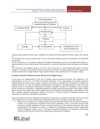 Proceeding - Kuala Lumpur International Business, Economics and Law Conference Vol. 4. 
November 29 - 30, 2014. Hotel Putra, Kuala Lumpur, Malaysia. ISBN 978-967-11350-4-4 
207 
Strategic target audiences in this study is intended to the Housewives Kubu district of Tianyar village. The rationale is: 
(1) The housewife is a group of people who will carry the product purchase goods for consumption in the household needs of life, 
(2) The housewife is a very effective medium of information dissemination, given the very high social mobility, to develop and direct the sons and the head of the household to selectively selecting any kind of products on the market and, 
(3) A housewife was allegedly going to be able to drive the process of social transformation that for Tianyar villagers is a symbolic with consumer protection. Based on the rational, the selected target and visible enough to be trained is a housewife in village districts Tianyar faction that have often symbolized as a consumptive village. 
Consumer Protection Problems Faced by Housewives of Village Tianyar 
In the process of implementation of the role of product selection housewife becomes very important in the implementation of Law No. 8 of 1999 on Consumer Protection. Its lay understanding of consumer protection, causing Housewives often become victims of fraud in the practice of manufacturers, including the circulation of products which do not meet the eligibility standardization of production. The implementation of the role of the housewives that is not optimal in analyzing the circulation of products suitable for consumption is also recorded, that the circulation of counterfeit or adulterated products are widely consumed by the people of the village of Kubu district Tianyar more simply done without paying attention the eligibility based packaging, standardization of the FDA, eligibility deadline consumption, whether or not there is a kind of content of hazardous chemicals and substances use viable food coloring for food products. 
Various alternative solution for dealing with this problem is discussed in an interactive dialogue with the housewife in the village Tianyar, as for the identification of the problems that occur in the field, among others include: 
1. With the rise of rampant cases of illegal products and contain harmful chemicals on the market to look for a solution in the procurement cooperation with relevant institutions such as universities through P2M proposals so that the realization of service activities socialization of the Consumer Protection Act can be accommodated. This alternative is chosen as a medium for coordinating community Tianyar village Kubu district, Karangasem regency who is a housewife requested willingness to be included in the training activities carried out by the staff of the college faculty representatives Undiksha. 
Field Orientation 
Indentification of Problems 
Literature Study 
Lectures 
Socialization 
Products 
Actualization of the role of housewives 
Storage 
Consumption  