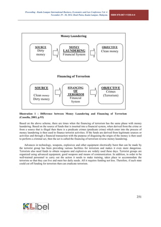 Proceeding - Kuala Lumpur International Business, Economics and Law Conference Vol. 4. 
November 29 - 30, 2014. Hotel Putra, Kuala Lumpur, Malaysia. ISBN 978-967-11350-4-4 
251 
Money Laundering 
Financing of Terrorism 
Based on the above scheme, there are times when the financing of terrorism has the same phase with money laundering. Based on the source of funds that is inserted into a financial system, when derived from the crime or from a source that is illegal then there is a predicate crimes (predicate crime) which enter into the process of money laundering is then used to finance terrorist activities. If the funds are derived from legitimate sources or activities and through a financial transaction with the purpose of disguising the origin of the money is then used to perform a criminal act, then the act is called the financing of terrorism reverse money laundering. 
Advances in technology, weapons, explosives and other equipment electrically burst that can be made by the terrorist group has been providing various facilities for terrorism and makes it even more dangerous. Terrorists also need funds to obtain weapons and explosives are widely used these days. Terrorist groups are organized using advanced equipment, good weapons and means of communication. In addition, in order to be well-trained personnel to carry out the action it needs to make training, takes place to accommodate the terrorists so that they can live and meet her daily needs. All it requires funding not less. Therefore, if each state could cut off funding for terrorists then can eradicate terrorism. 
SOURCE 
Dirty money 
OBJECTIVE 
Clean money 
MONEY 
LAUNDERING 
Financial System 
SOURCE 
Clean money 
Dirty money 
FINANCING OF 
TERORISM 
Financial System 
OBJECTIVE 
Crimes 
(Terrorism) 
Illustration 1 : Difference between Money Laundering and Financing of Terrorism (Cassella, 2003, p.93)  